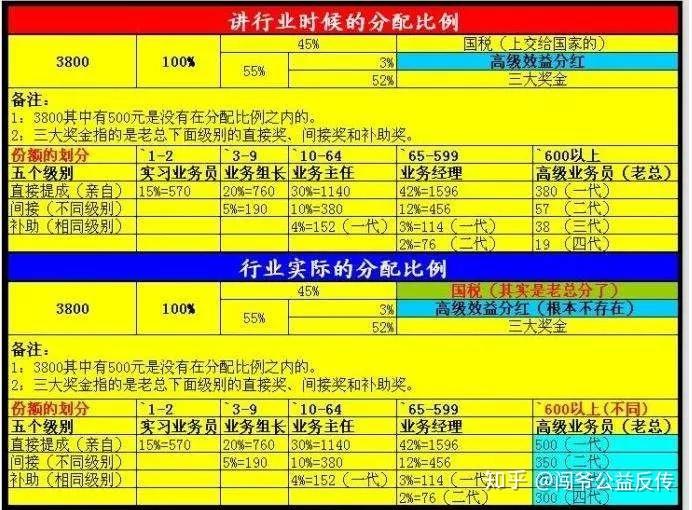 闯爷公益反传1040阳光工程解密