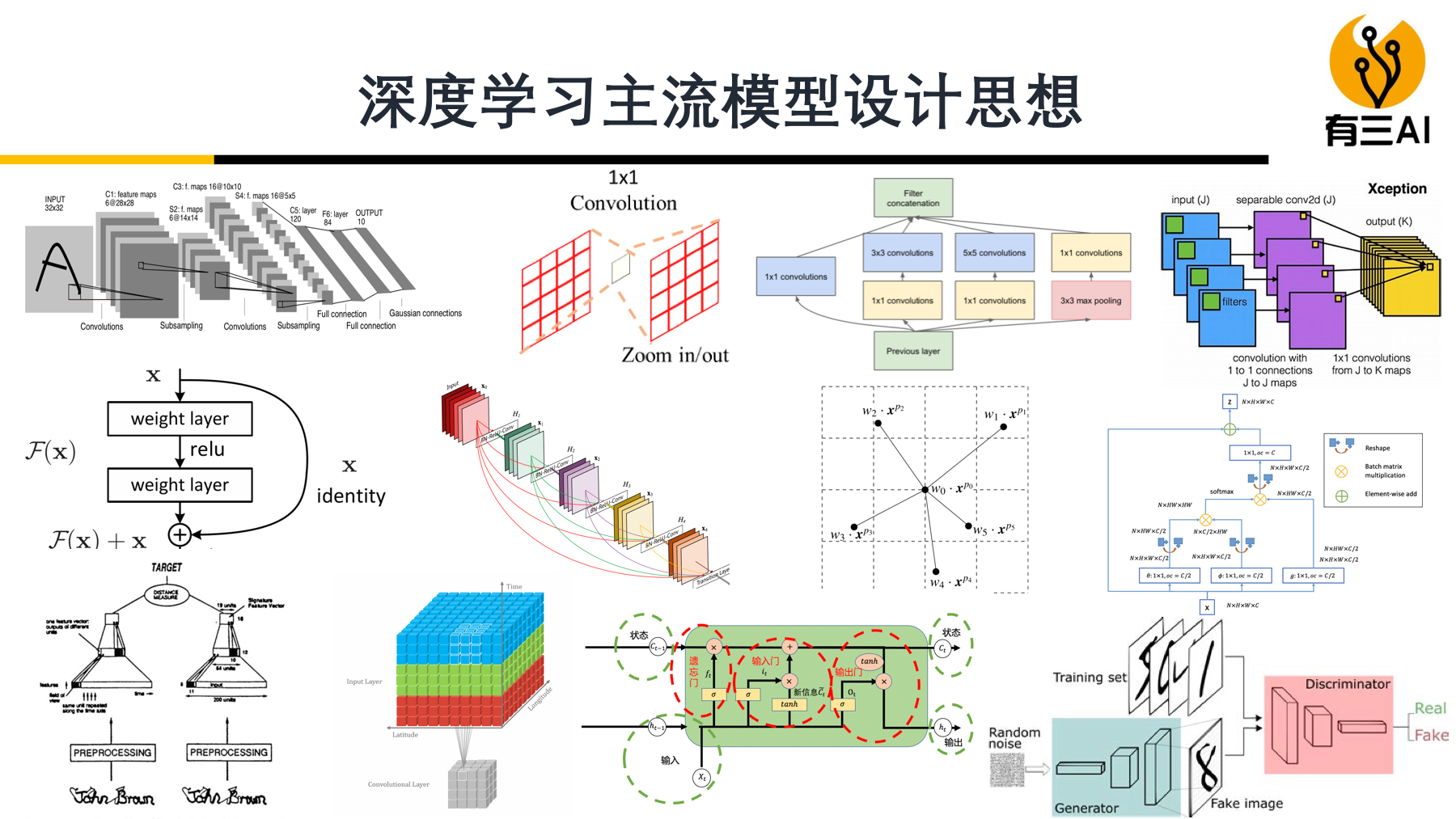 【总结】言有三and阿里天池深度学习模型设计直播汇总 知乎