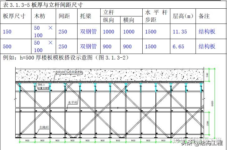 模板支撑体系规范图片