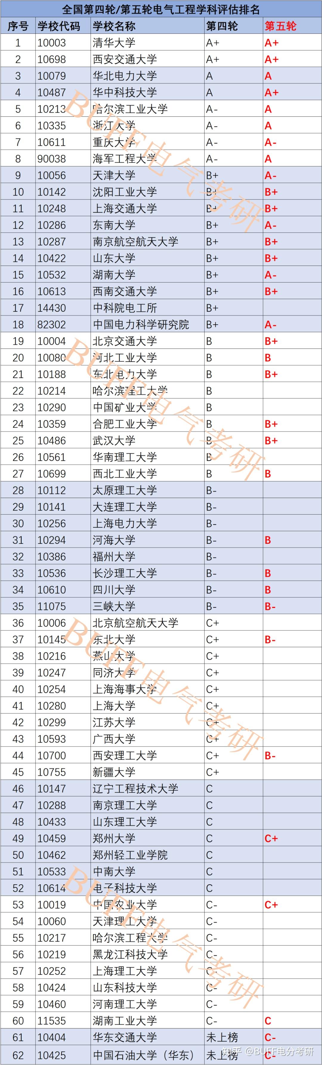 湖南工业大学c