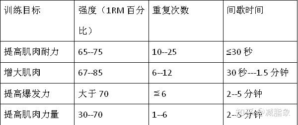 健身与如何确定你的运动强度 - 知乎
