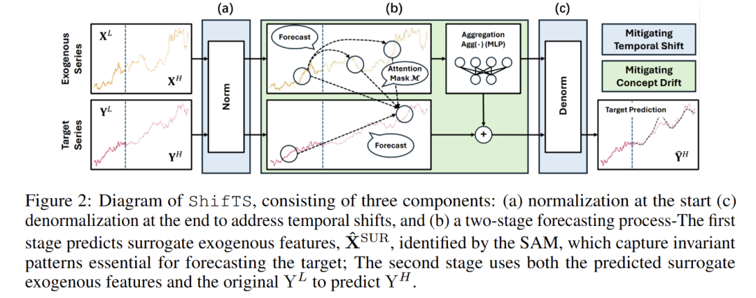 ICLR 2026 | 时间序列（Time Series）论文总结（上）【预测，预测×LLM，基础模型】 - 知乎
