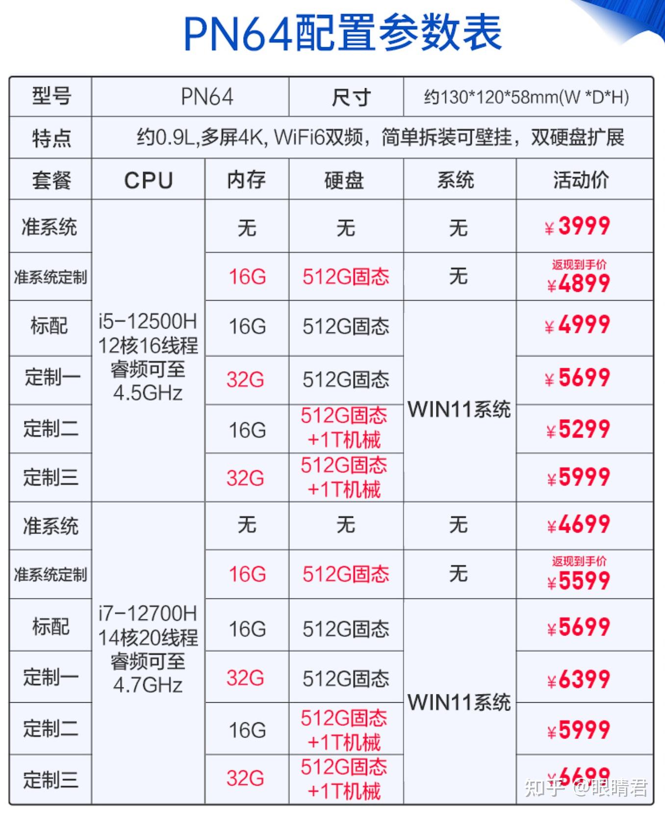 nuc12-pn64-mini-pc
