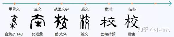 每天学写一个字:“校”字这样写才好看! - 知乎
