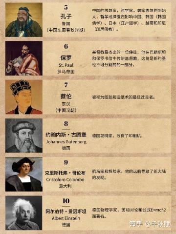 影响人类历史进程的100位名人排行榜 - 知乎