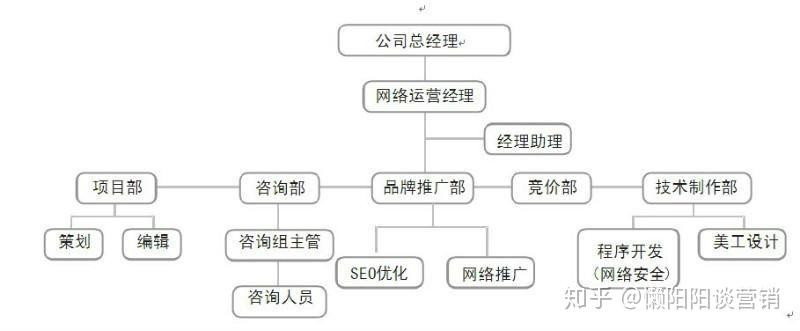 如何通过网络营销培训提升团队技能：必一Bsports