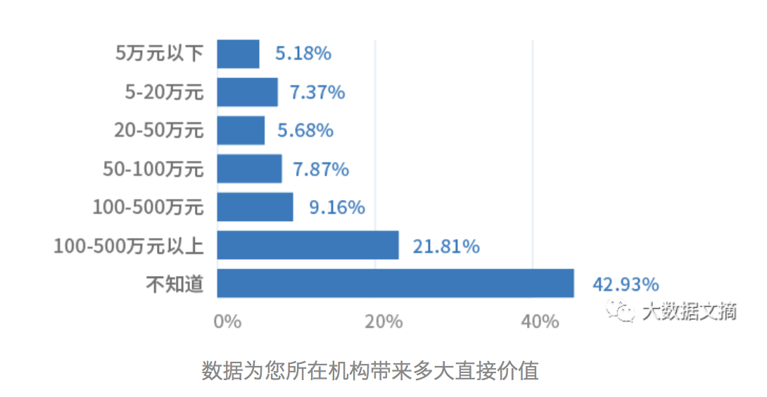 首份顶级数据团队建设全景报告重磅发布逾半数据团队称人才储备不足