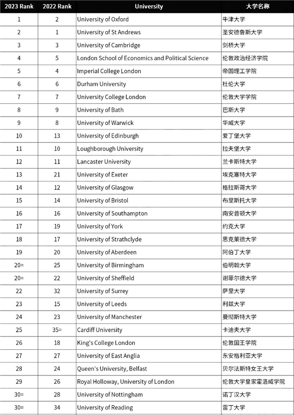  top30 85 