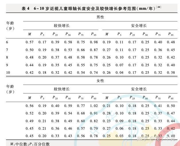 不管是門診還是知乎有些諮詢,有些家長問