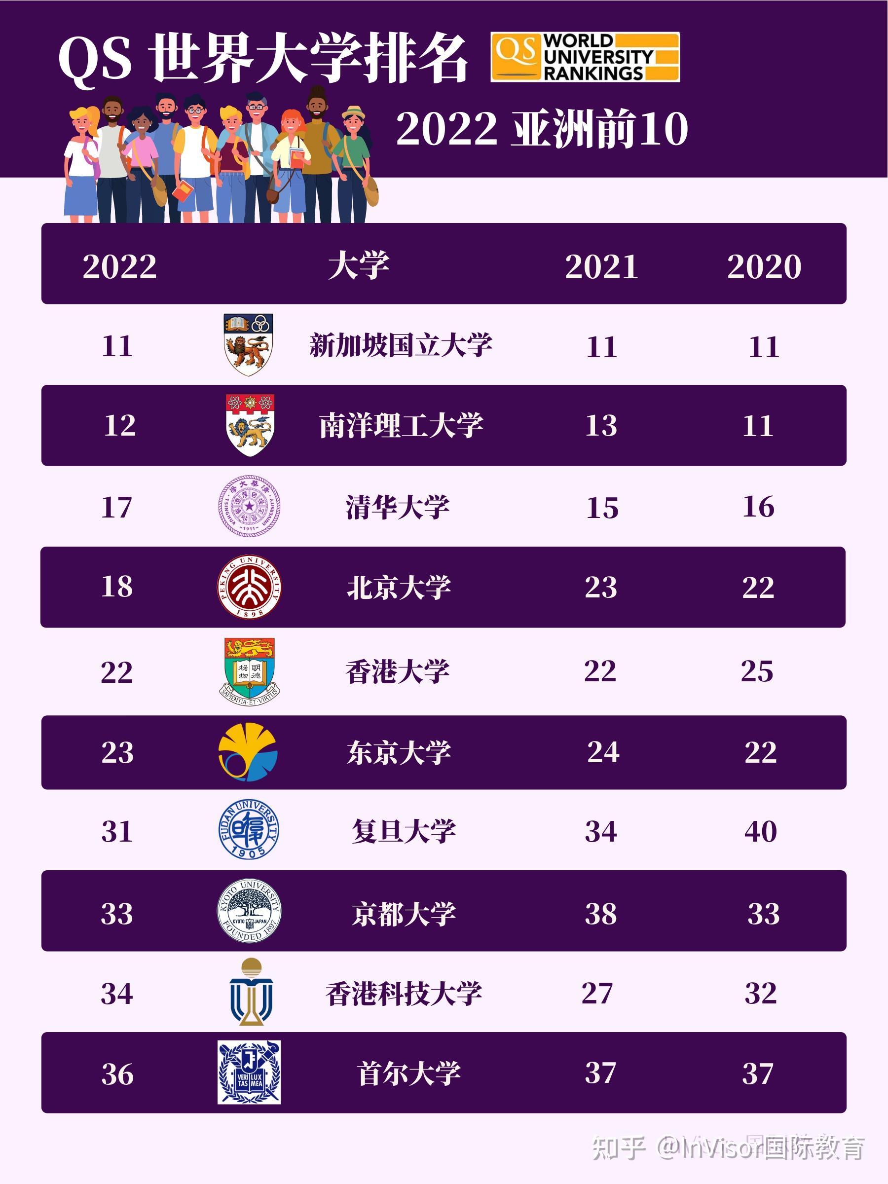 中国大学排名2024最新排名表_2024年男女清宫表_最新211大学名单排名