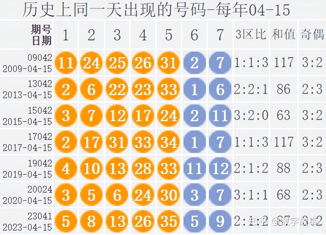 大乐透24041期开奖结果后区35中断32期遗漏10注一等奖