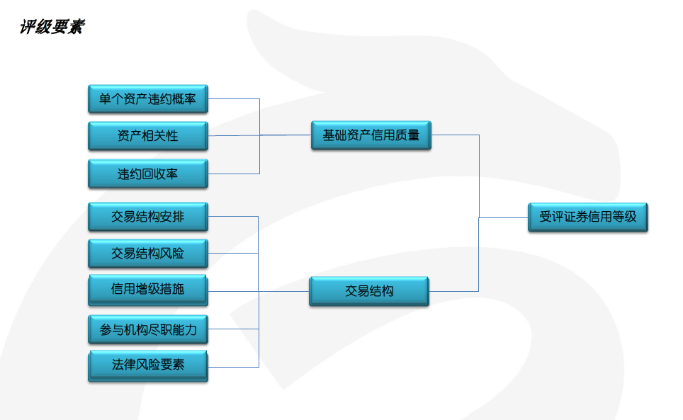 一般在公募基金、保险资管公司、券商资管等主