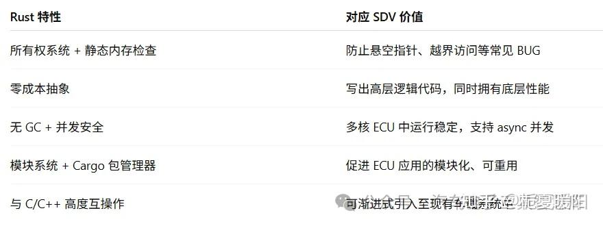 Rust 入侵 AUTOSAR？谈谈Rust 会是下一代软件定义汽车的核心语言吗？ - 知乎