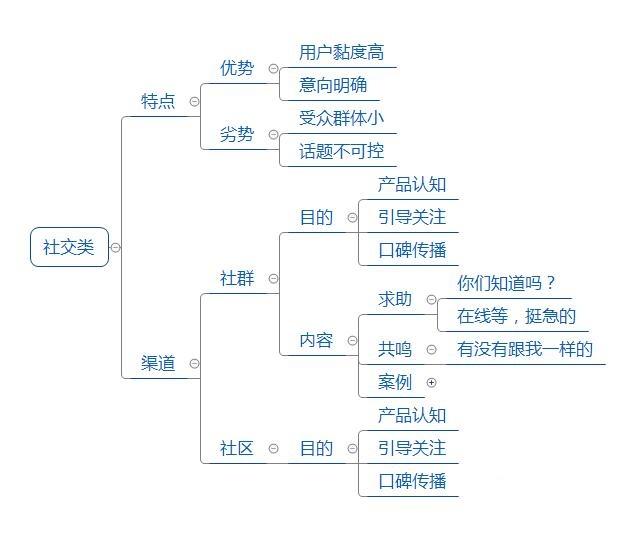 大線索報道廣告投放最優營銷渠道選擇策略