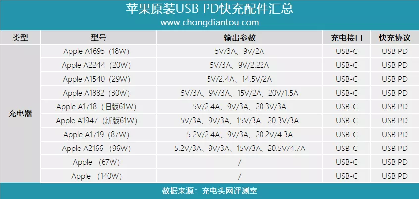 macbook型号对照表图片