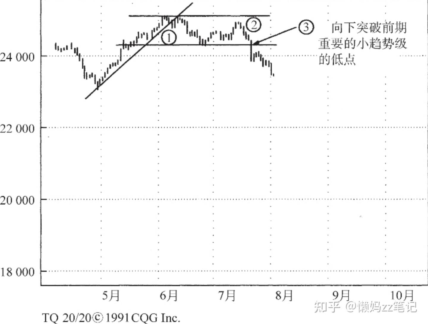 专业投机原理》精华总结- 知乎