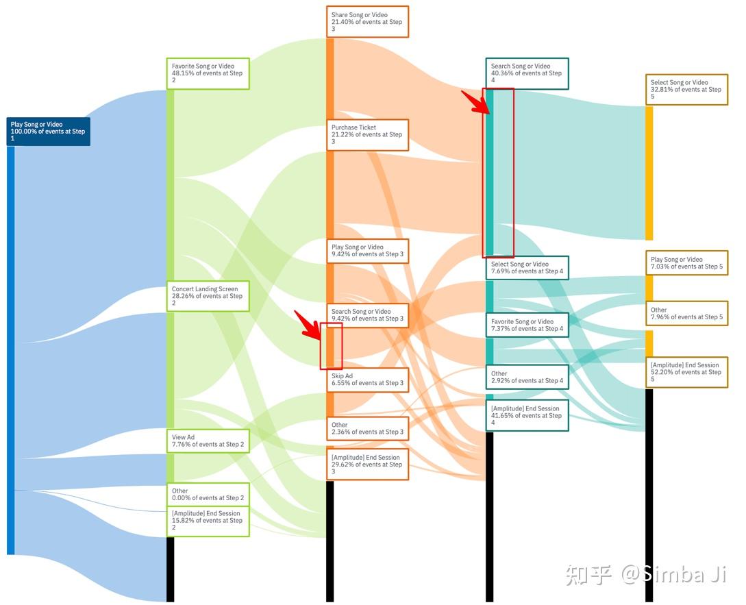 用户路径分析之利器:"桑基图" - 知乎