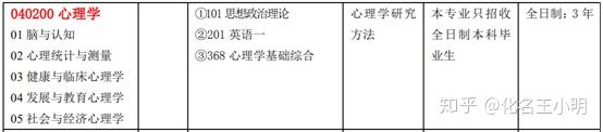 江西师范大学考研录取比_江西师大考研通过率_江西师大考研成绩排名