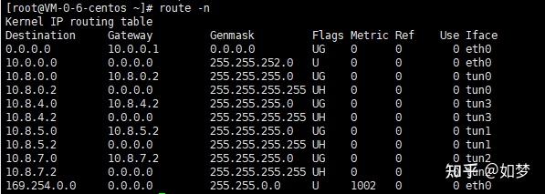 一个和谐有爱的空间 - linux 内核路由表 U G H等含义