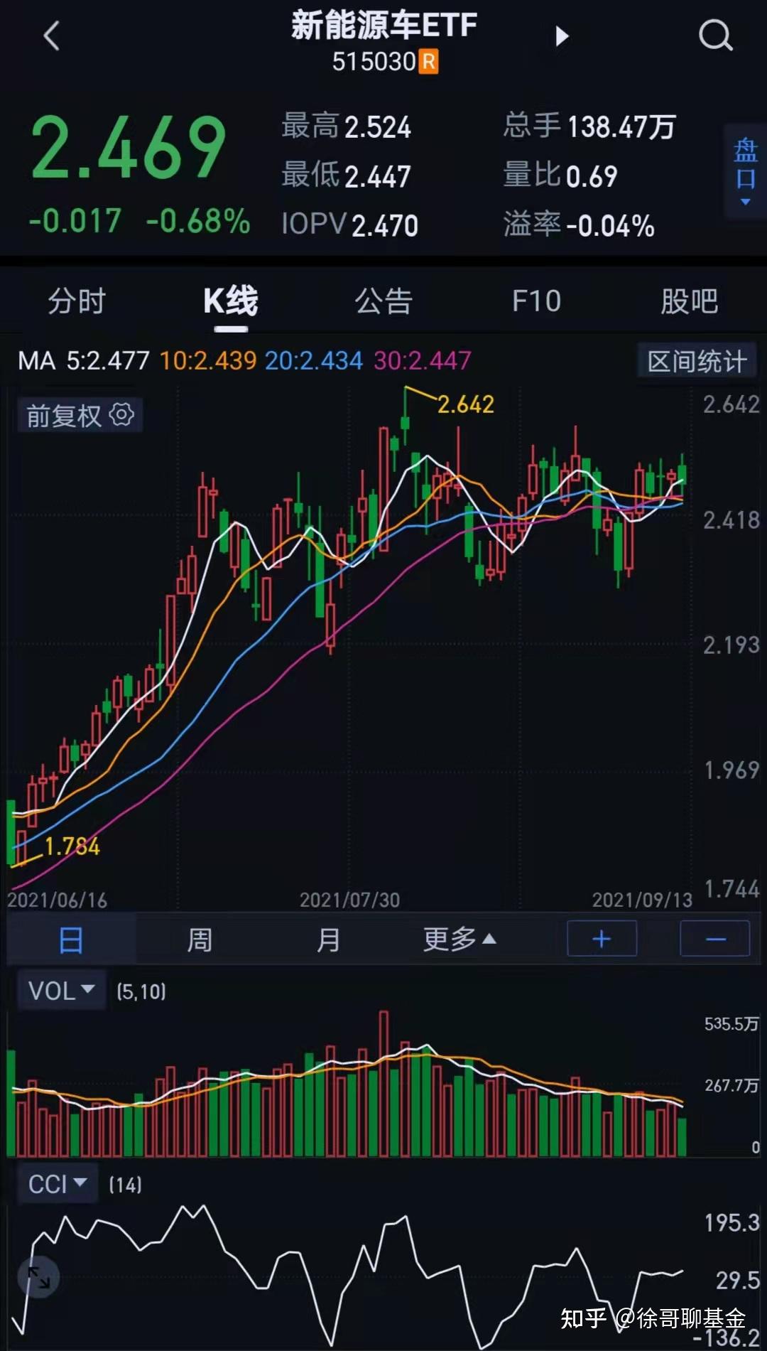 半导体、芯片、光伏走弱,资源类继续大涨,大盘再上3700点。 - 知乎