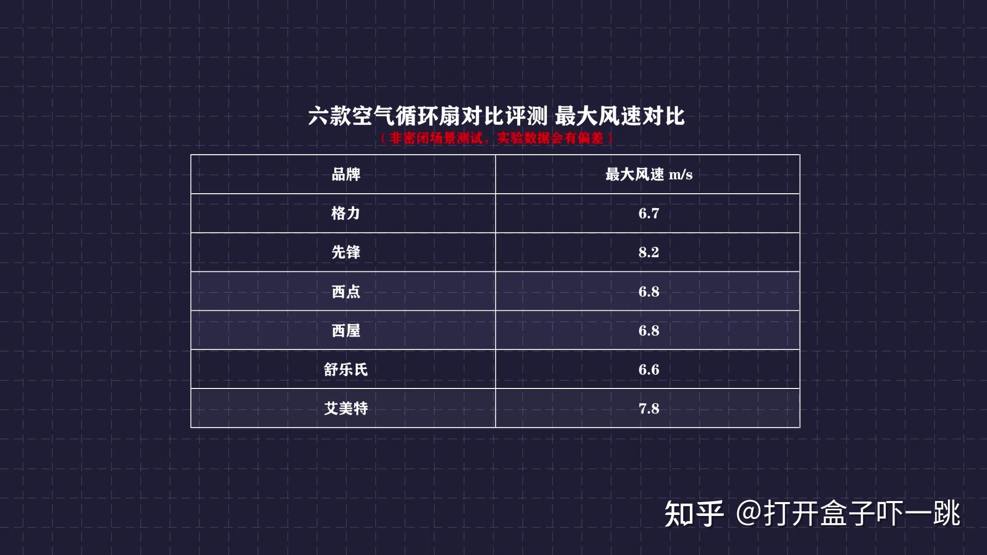  風(fēng)速5個(gè)檔位的代表含義_風(fēng)速的等級(jí)劃分