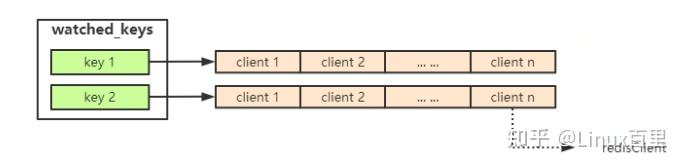 Redis事务实现机制 - 知乎