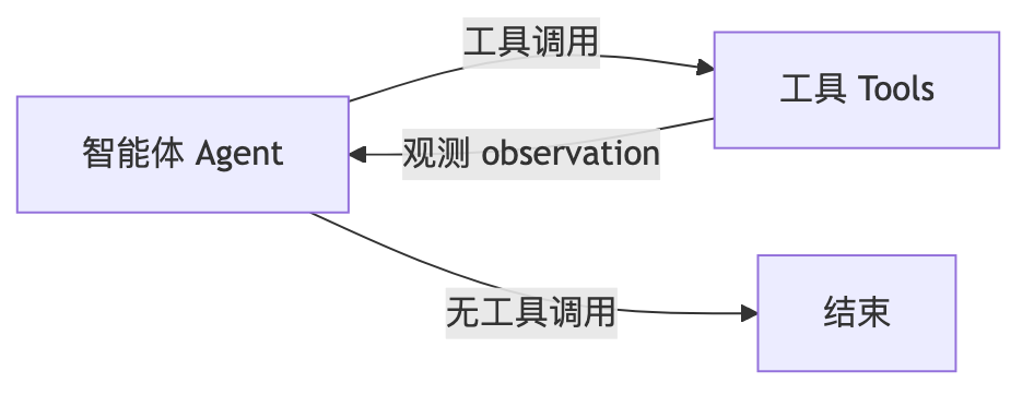 从0开发大模型的17种Agent架构演进详细拆解 - 知乎