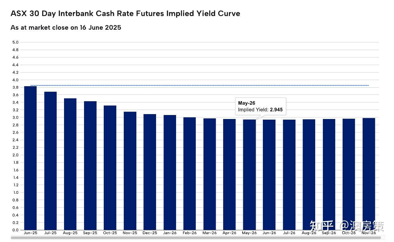 澳洲房产】以为熬过去了? 澳洲经济反弹是假象, 刚刚公布的数据让人彻底绝望! 人均GDP竟然再次陷入衰退! 房价刚涨就要见顶?【澳房策368】 - 知乎