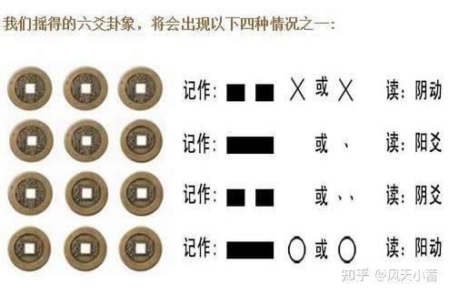 六爻解卦精髓变爻的具体信息