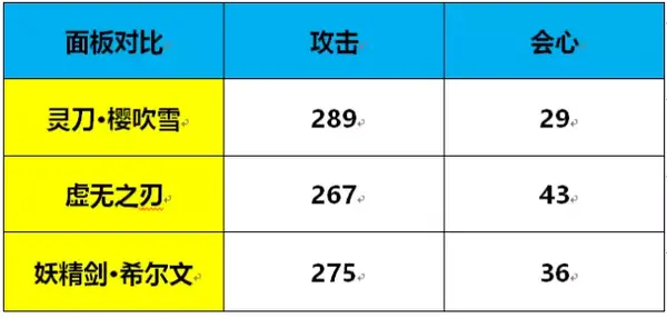 武器测评灵刀樱吹雪