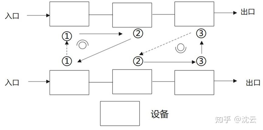 单件流 - 知乎