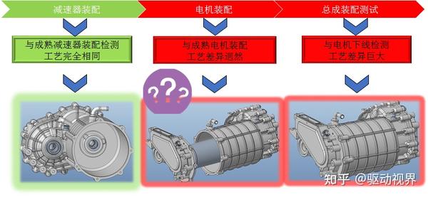 新能源汽车一体化动力总成装配路线分析 - 知乎