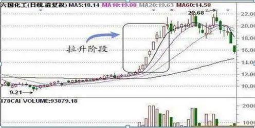 中国股市:如果你持有的股票万手大单不断买入,股价却一直下跌,你知道是怎么回事吗? - 知乎