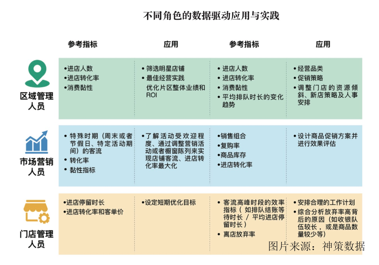 新零售时代,如何基于数据建立深度用户洞察能力?