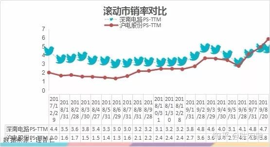 比较一下PCB龙头,深南电路和沪电股份-深南电路和沪电股份哪个盈利能力强些