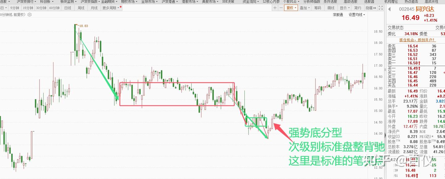 精确背驰点的比较位置---交易那些事儿 - 知乎
