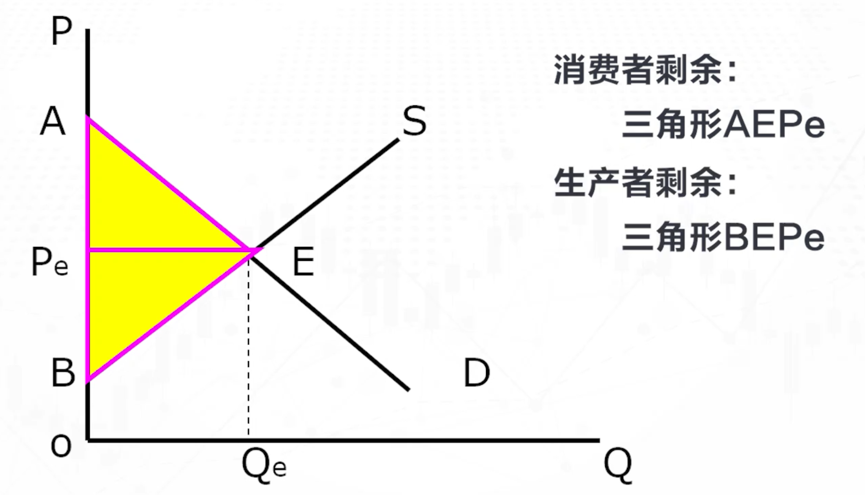 4.消费者均衡条件的解释