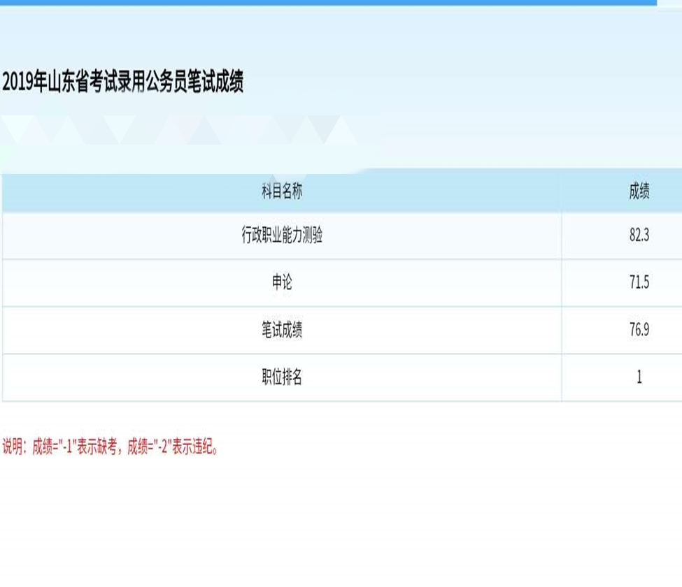 贴一下成绩单我参加的是2018年底的国考和2019年上半年的山东省考