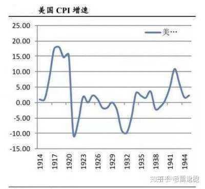 1990美国gdp