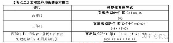 经济基础 中级经济师笔记分享第七章 01 知乎