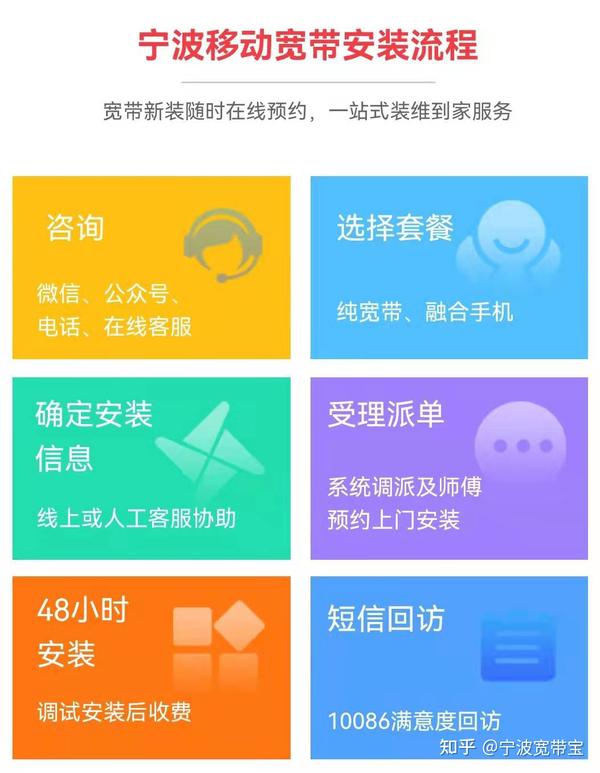 移动宽带上门安装时间插图