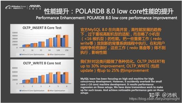 PolarDB如果通过扩容增加了CPU核数，并行查询会自动把线程分配到新增加的CPU核数上吗？