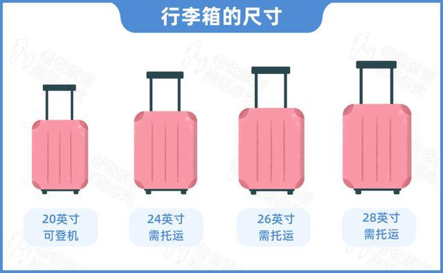 2021年双11行李箱拉杆箱旅行箱推荐高性价比选购指南附独家超全产品