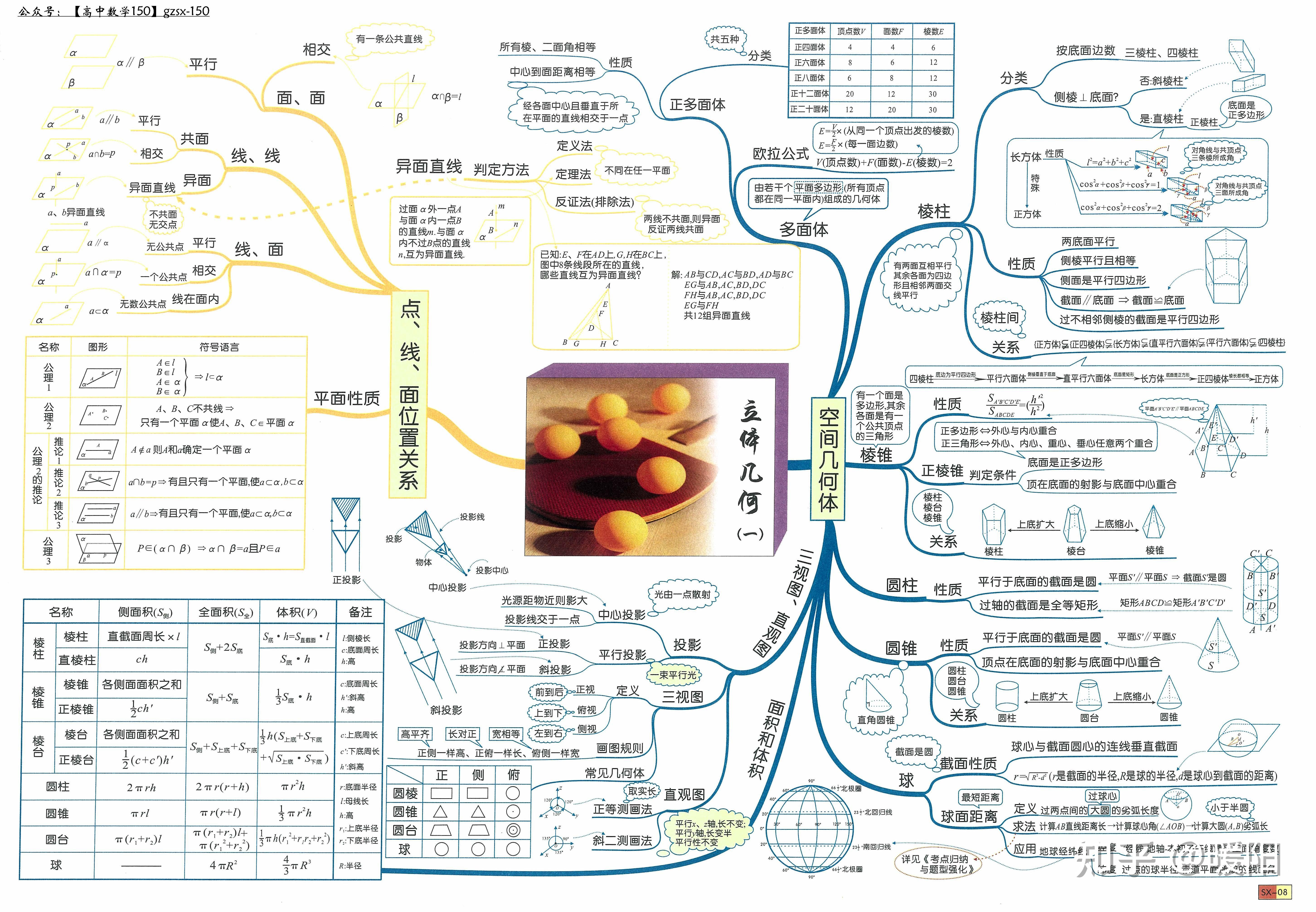 一圖快速掌握高中數學知識高中數學思維導圖超詳細大全