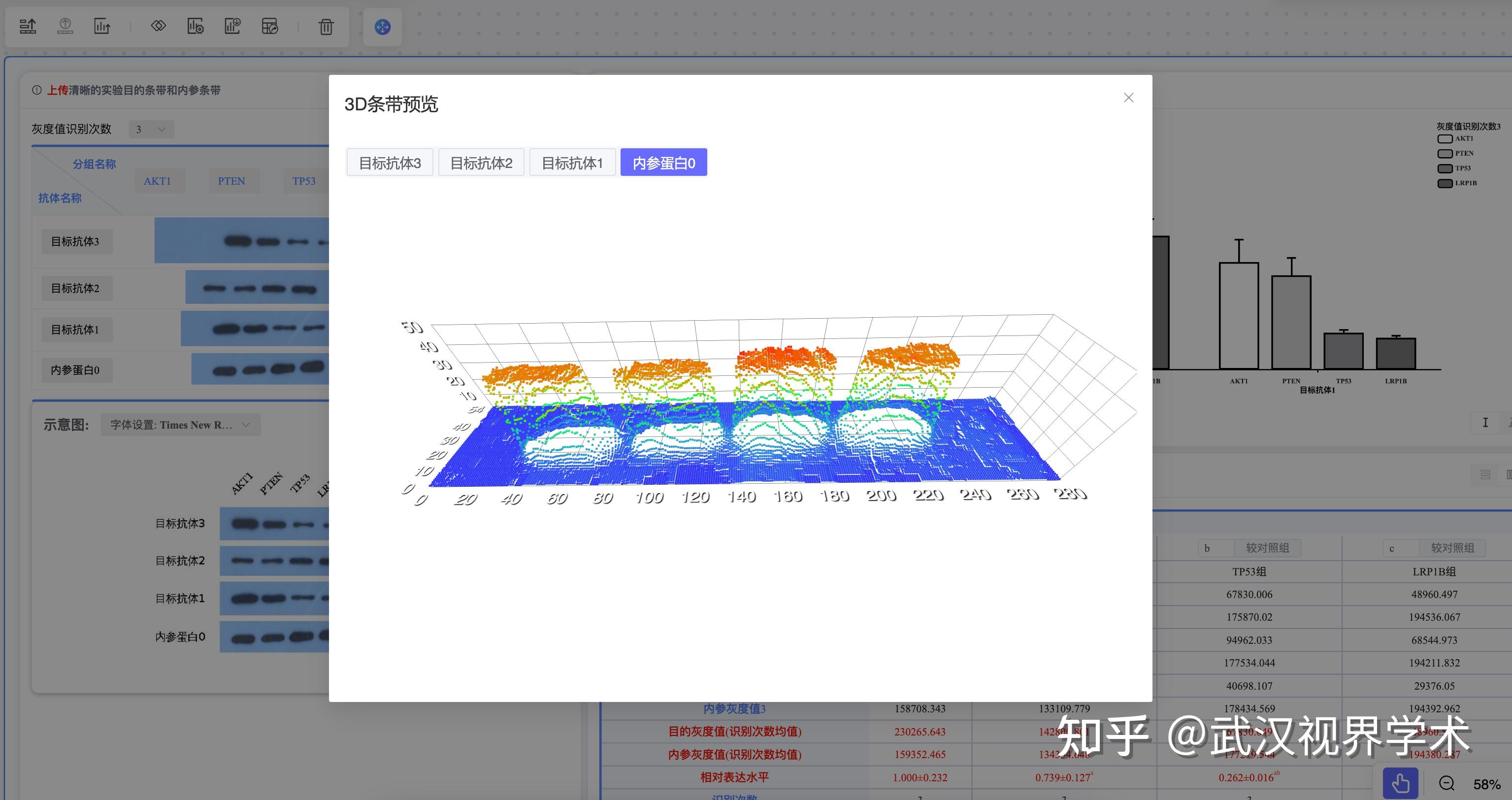 完美的实验结果图——WB保姆级教程（含问题、结果分析） - 知乎