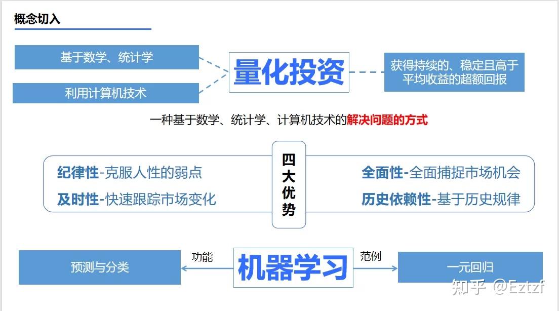 量化交易是什么意思国内有哪些量化交易平台