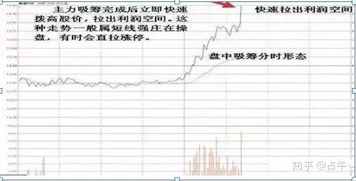 怎么买入确定性高的股票 v2-2f1c683bfa21ac72e8ec018926144adb_r.jpg