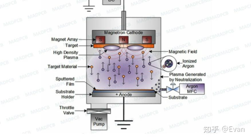 磁控溅射概述 知乎