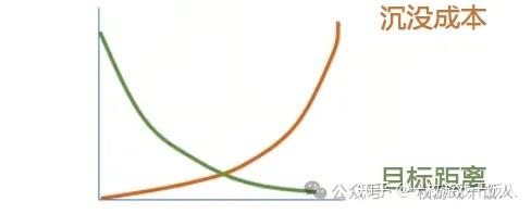 为啥休闲游戏让人一玩就停不下来？