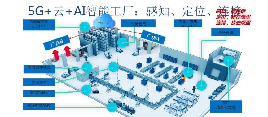 智慧工厂概念图图片